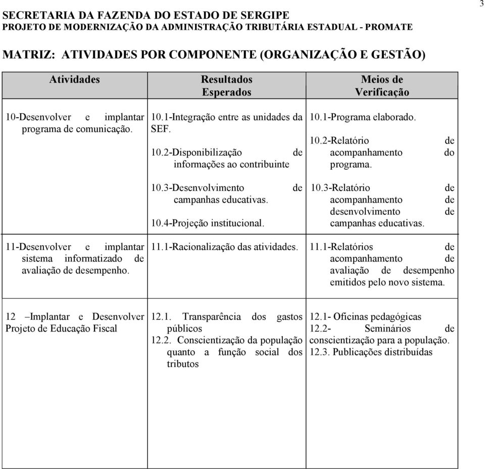 11-Desenvolver e implantar sistema informatizado avaliação sempenho. 11.1-Racionalização das atividas. 11.1-Relatórios avaliação sempenho emitidos pelo novo sistema.