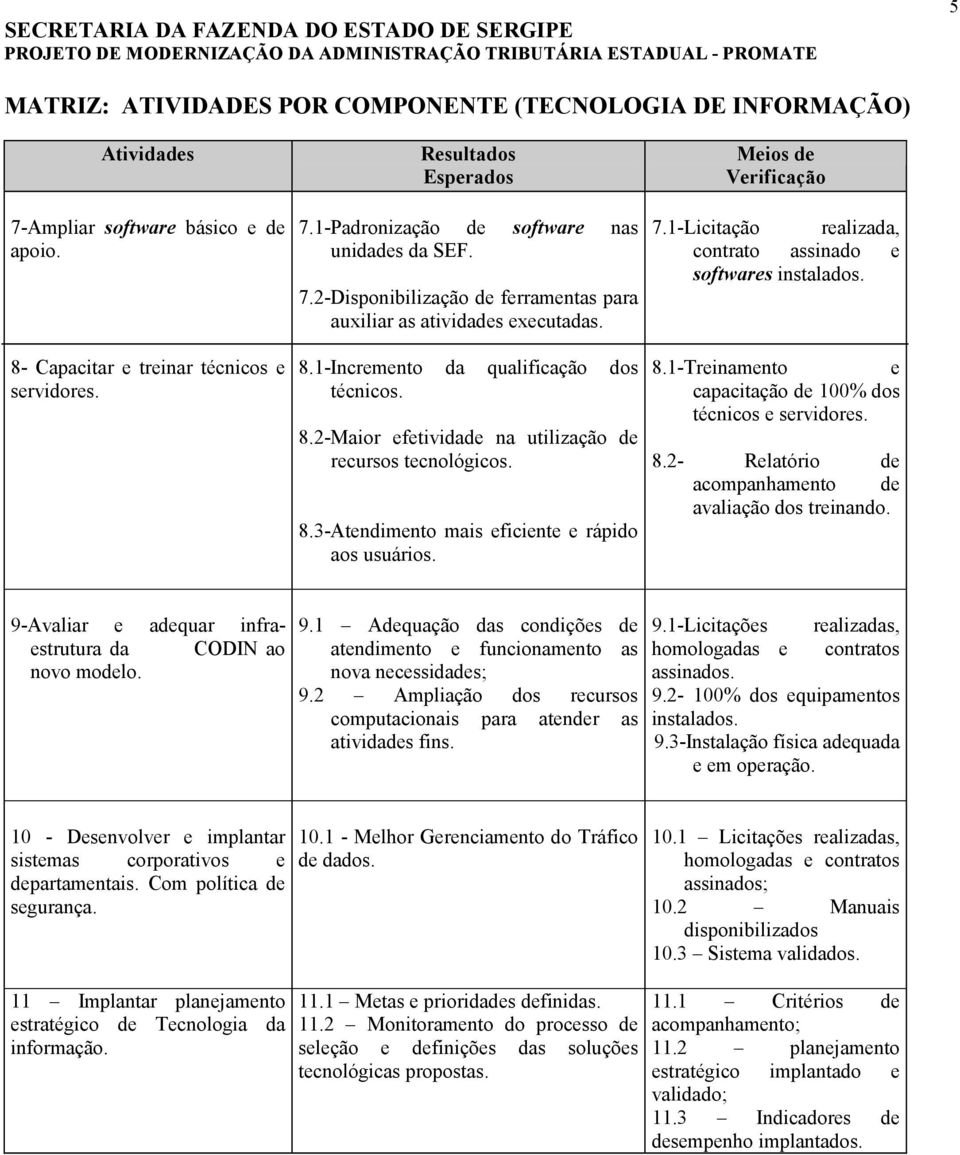 1-Licitação realizada, contrato assinado e softwares instalados. 8.1-Treinamento e capacitação 100% dos técnicos e servidores. 8.2- Relatório avaliação dos treinando.