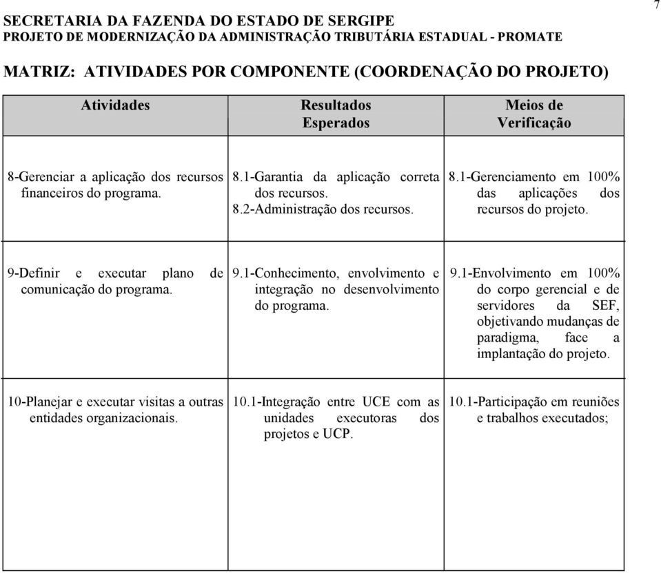 9.1-Envolvimento em 100% do corpo gerencial e servidores da SEF, objetivando mudanças paradigma, face a implantação do projeto.