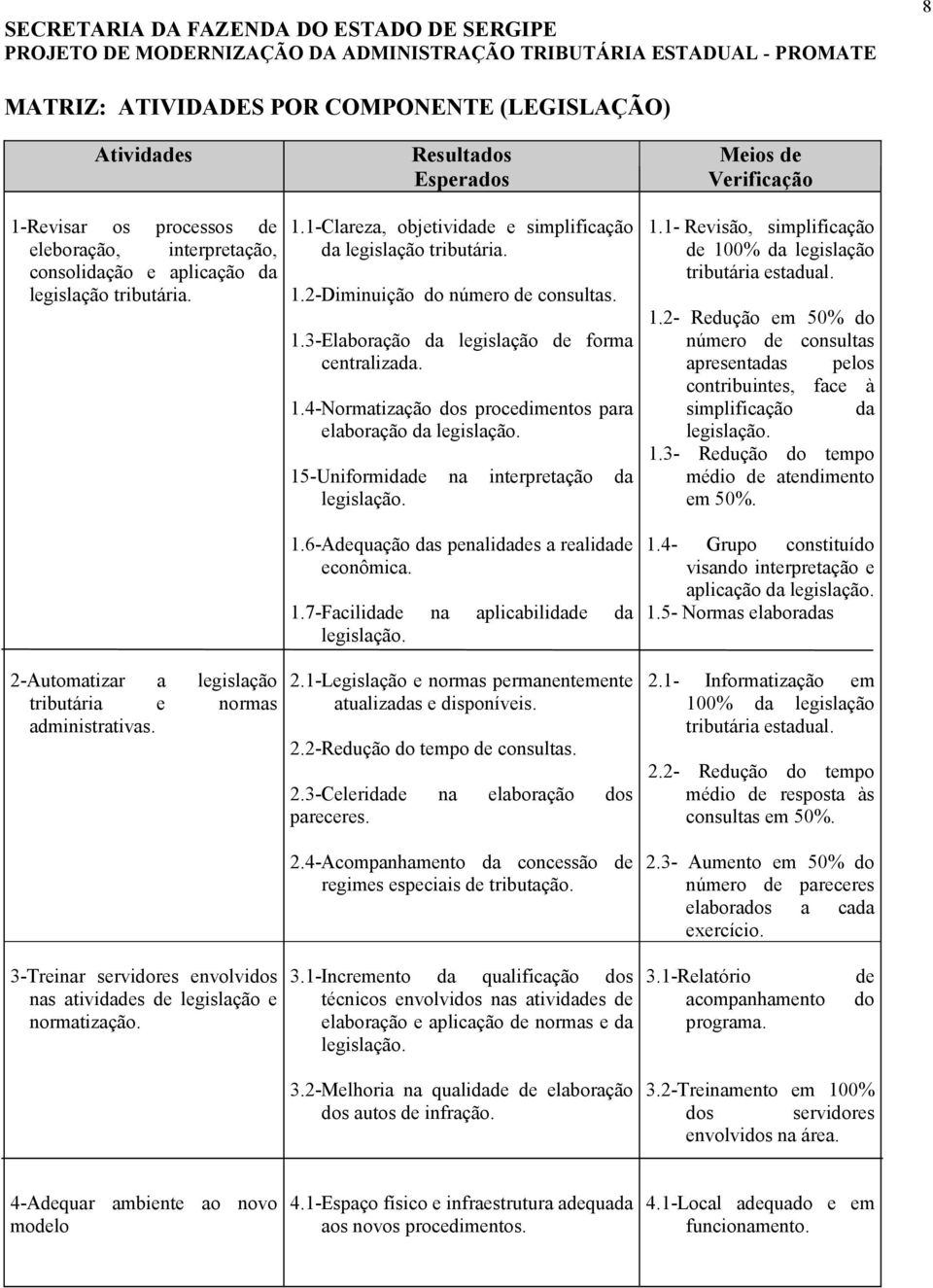 1.7-Facilida na aplicabilida da legislação. Meios 1.1- Revisão, simplificação 100% da legislação tributária estadual. 1.2- Redução em 50% do número consultas apresentadas pelos contribuintes, face à simplificação da legislação.