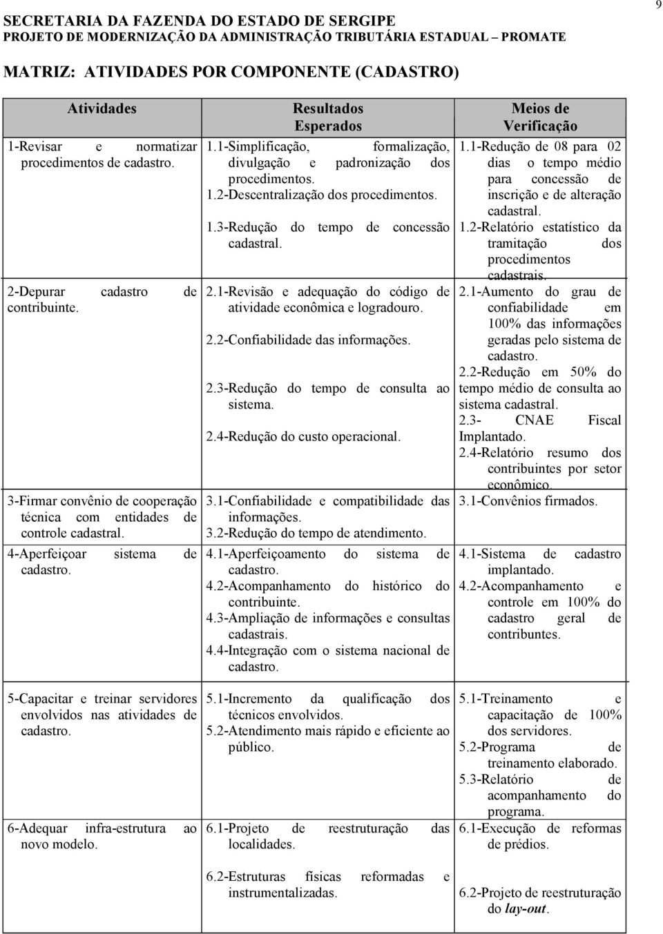 1-Simplificação, formalização, divulgação e padronização dos procedimentos. 1.2-Descentralização dos procedimentos. 1.3-Redução do tempo concessão cadastral. 2.