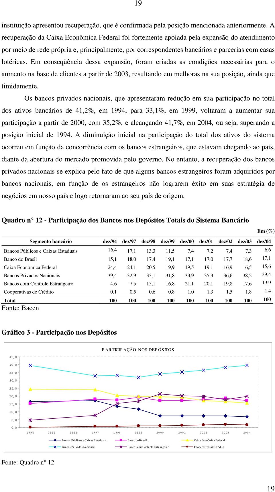 Em conseqüência dessa expansão, foram criadas as condições necessárias para o aumento na base de clientes a partir de 2003, resultando em melhoras na sua posição, ainda que timidamente.