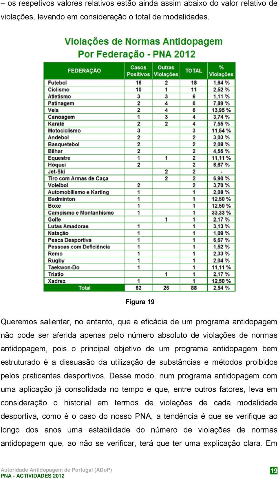 um programa antidopagem bem estruturado é a dissuasão da utilização de substâncias e métodos proibidos pelos praticantes desportivos.