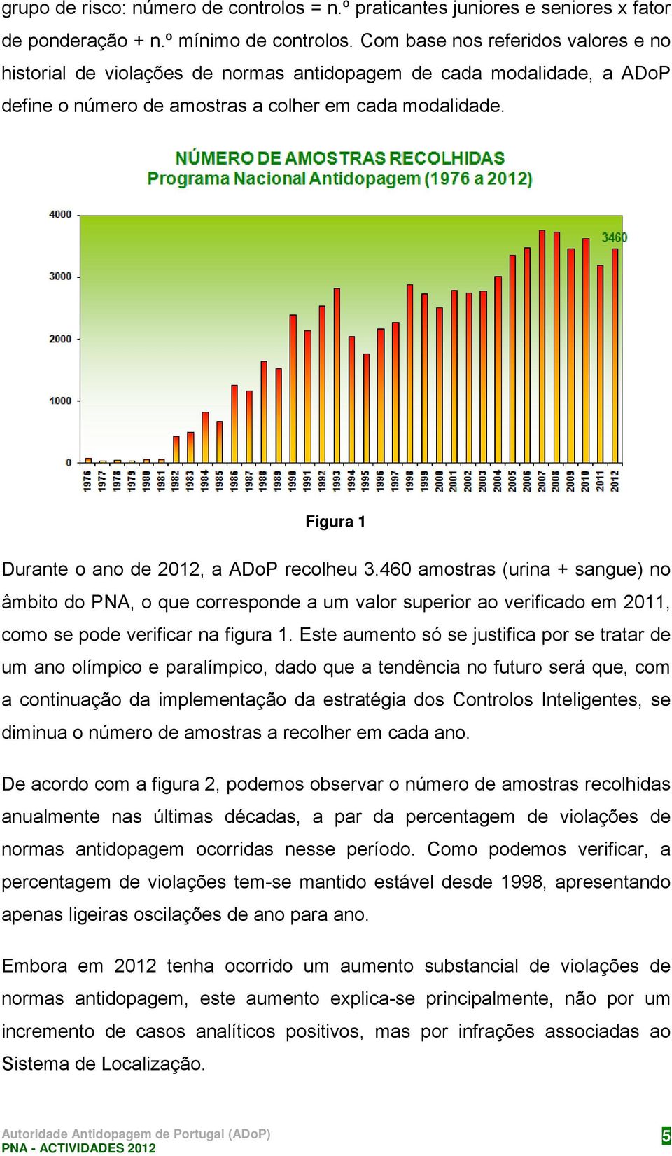 Figura 1 Durante o ano de 2012, a ADoP recolheu 3.460 amostras (urina + sangue) no âmbito do PNA, o que corresponde a um valor superior ao verificado em 2011, como se pode verificar na figura 1.