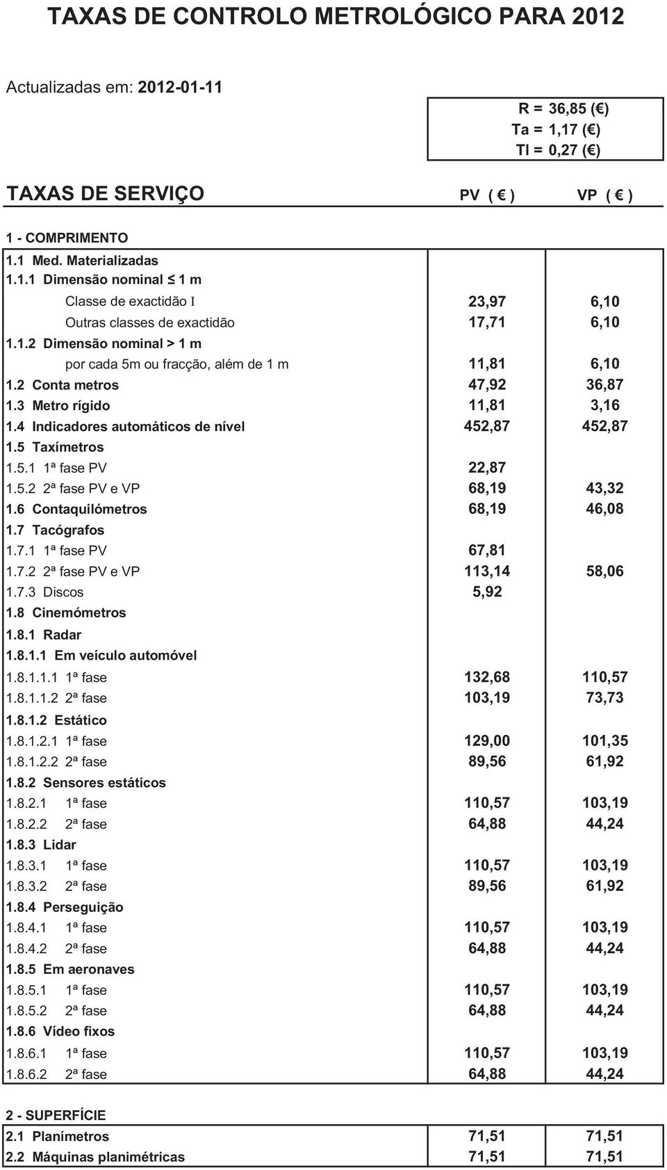 5.2 2ª fase PV e VP 6,1 43,32 1.6 Contaquilómetros 6,1 46,0 1. Tacógrafos 1..1 1ª fase PV 6,1 1..2 2ª fase PV e VP 113,14 5,06 1..3 Discos 5,2 1. Cinemómetros 1..1 Radar 1..1.1 Em veículo automóvel 1.