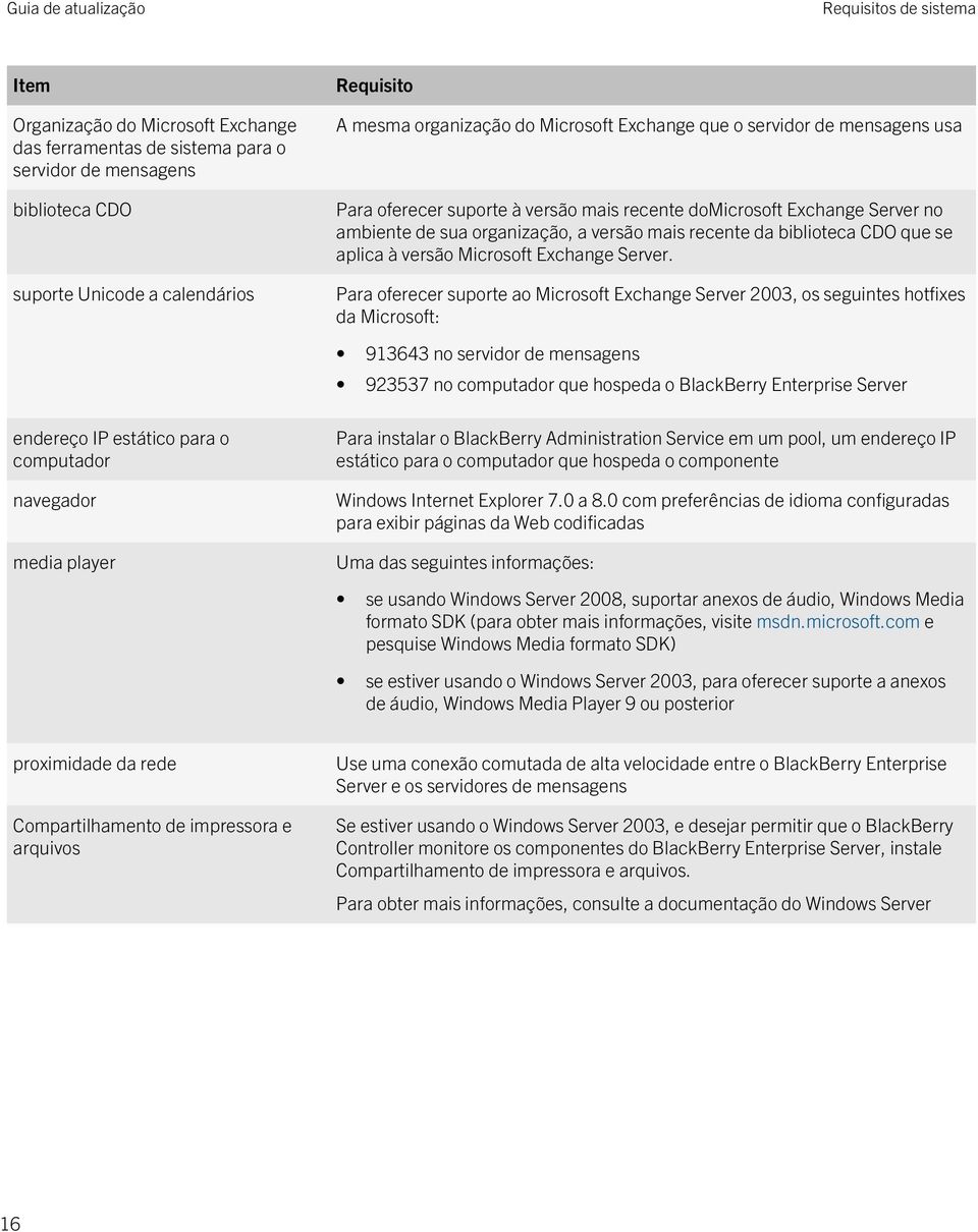 se aplica à versão Microsoft Exchange Server.