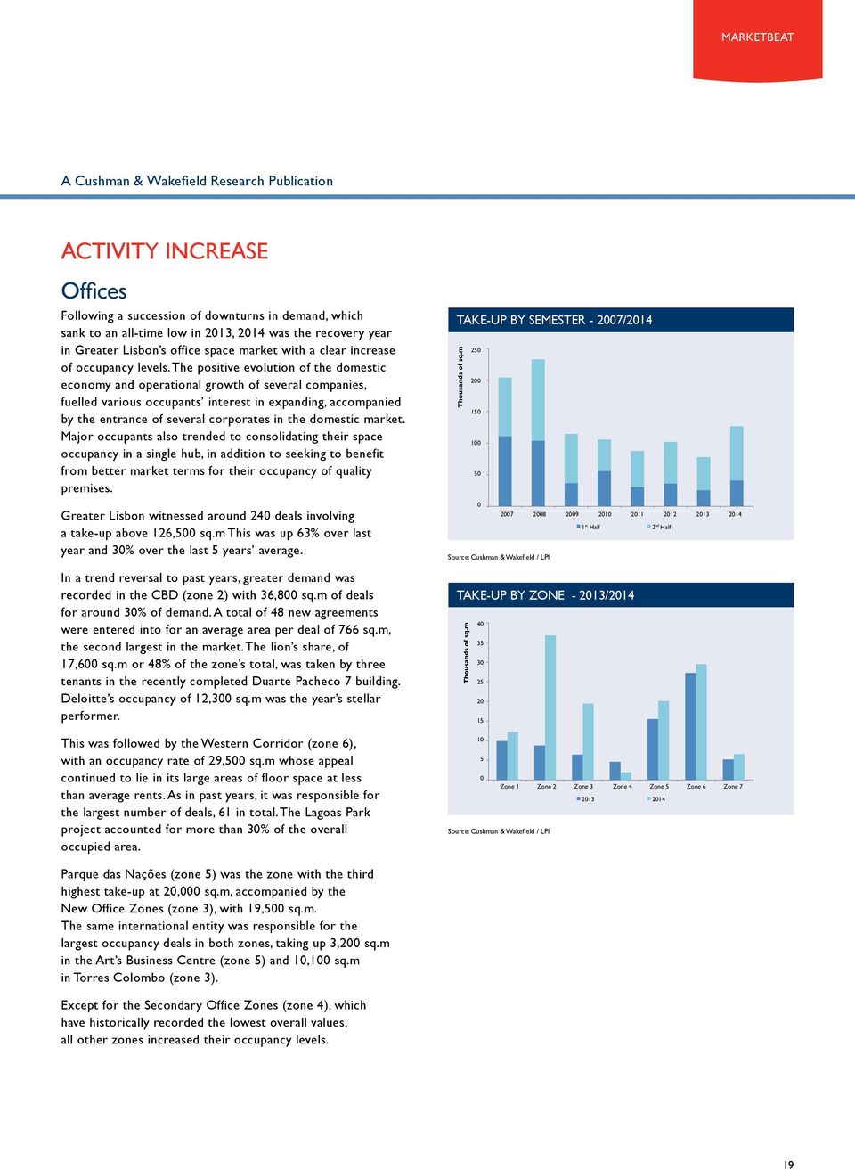 The positive evolution of the domestic economy and operational growth of several companies, fuelled various occupants interest in expanding, accompanied by the entrance of several corporates in the