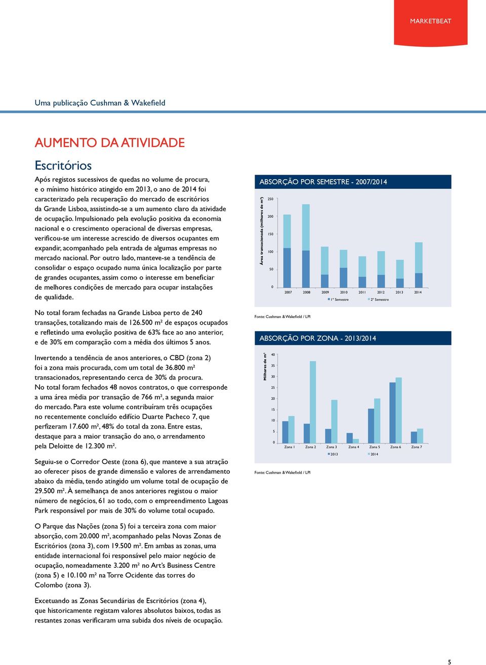 Impulsionado pela evolução positiva da economia nacional e o crescimento operacional de diversas empresas, verificou-se um interesse acrescido de diversos ocupantes em expandir, acompanhado pela