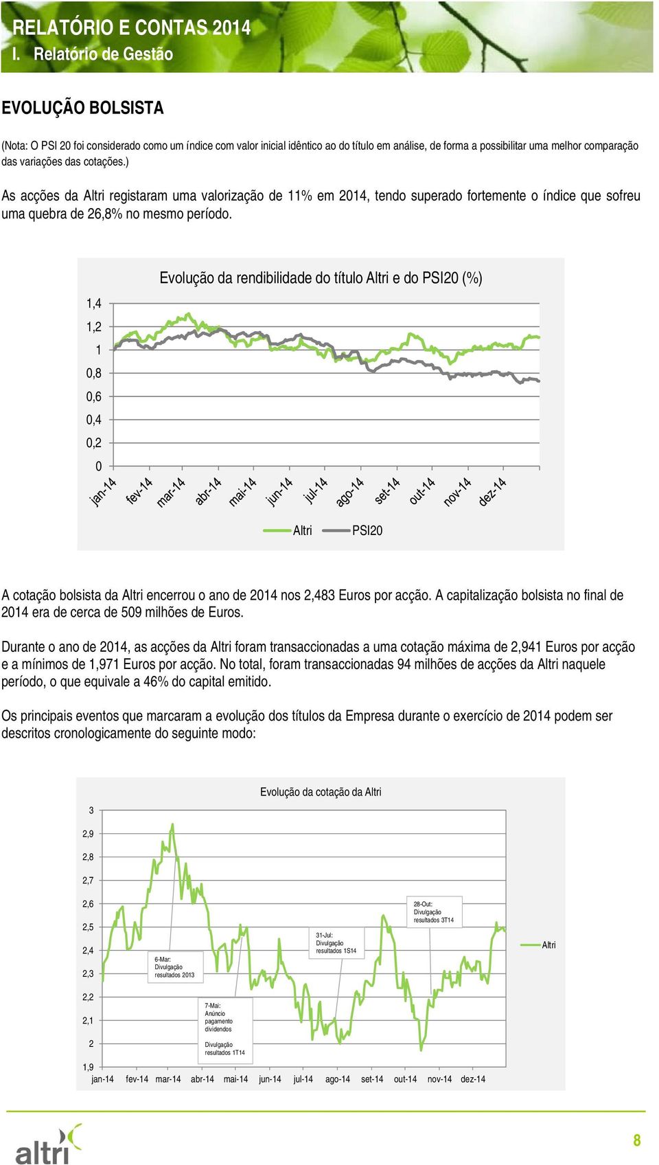 1,4 1,2 1 0,8 0,6 0,4 0,2 0 Evolução da rendibilidade do título Altri e do PSI20 (%) Altri PSI20 A cotação bolsista da Altri encerrou o ano de 2014 nos 2,483 Euros por acção.