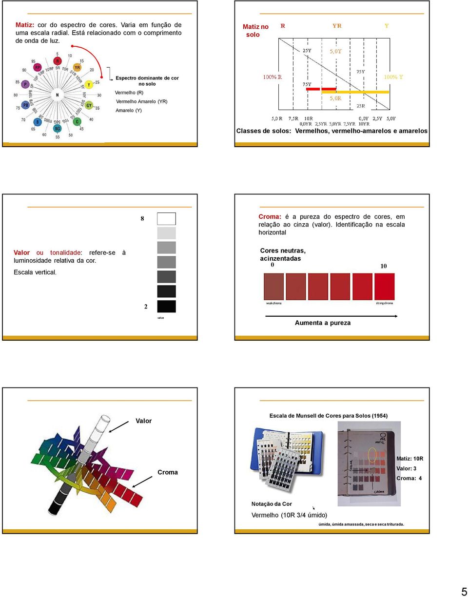 do espectro de cores, em relação ao cinza (valor). Identificação na escala horizontal Valor ou tonalidade: refere-se à luminosidade relativa da cor. Escala vertical.