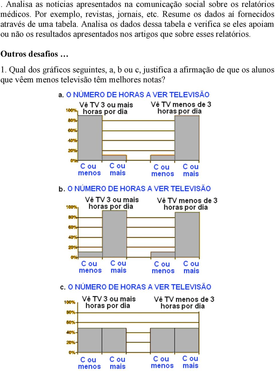 Analisa os dados dessa tabela e verifica se eles apoiam ou não os resultados apresentados nos artigos que sobre