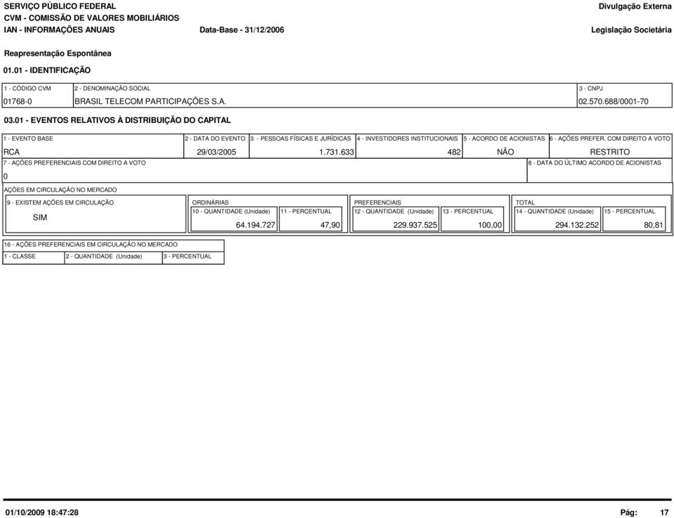 COM DIREITO A VOTO RCA 29/3/25 1.731.