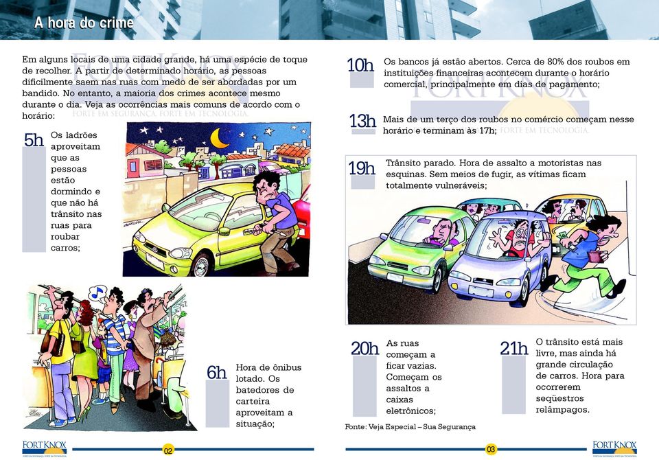 Veja as ocorrências mais comuns de acordo com o horário: 5h Os ladrões aproveitam que as pessoas estão dormindo e que não há trânsito nas ruas para roubar carros; 10h 13h 19h Os bancos já estão