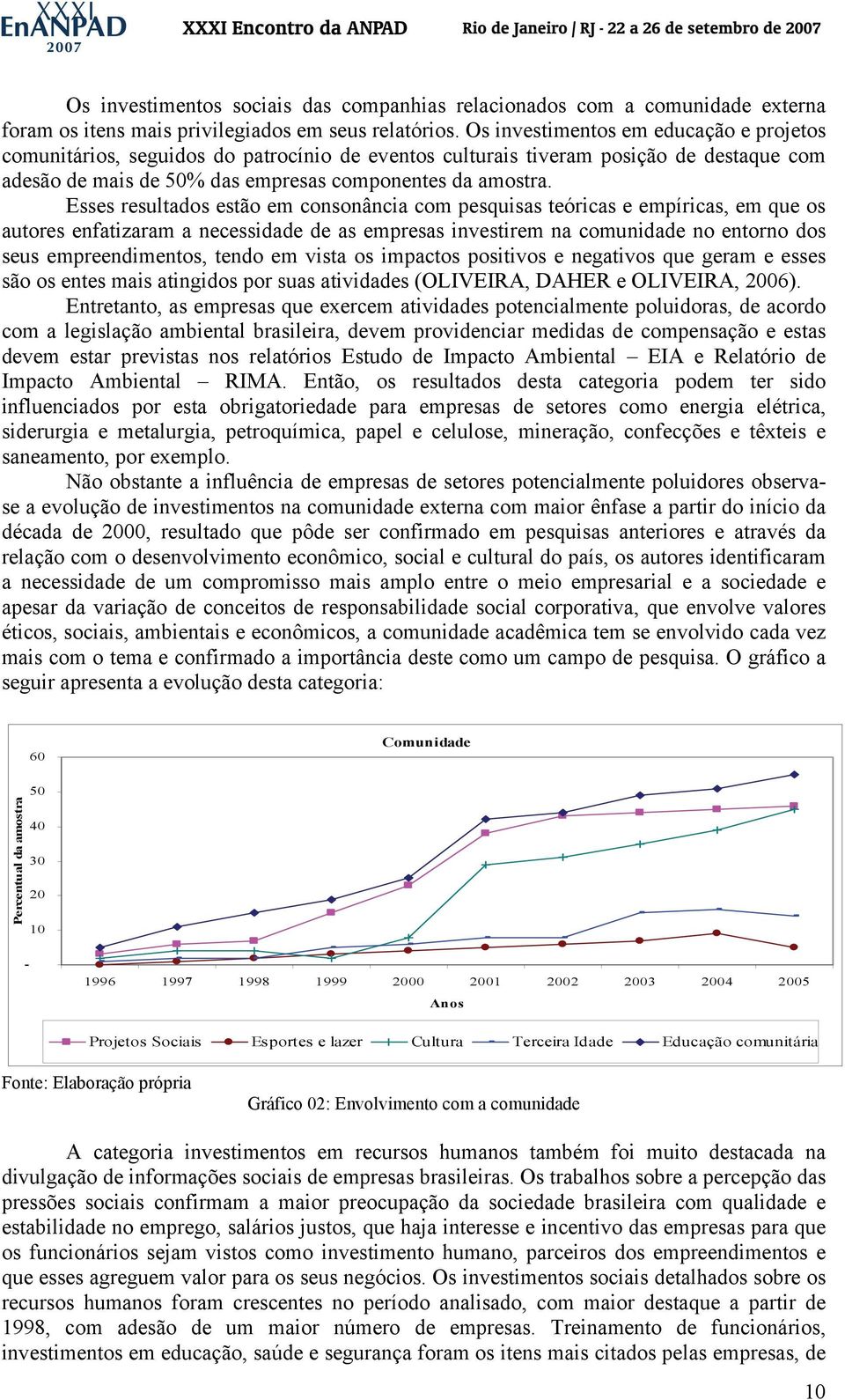 Esses resultados estão em consonância com pesquisas teóricas e empíricas, em que os autores enfatizaram a necessidade de as empresas investirem na comunidade no entorno dos seus empreendimentos,