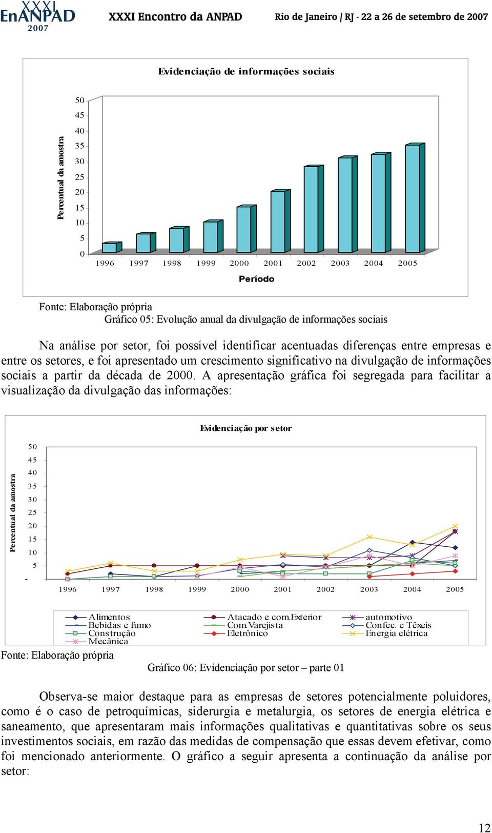 divulgação de informações sociais a partir da década de 2000.