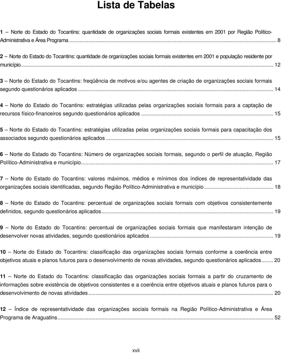 .. 12 3 Norte do Estado do : freqüência de motivos e/ou agentes de criação de organizações sociais formais segundo questionários aplicados.