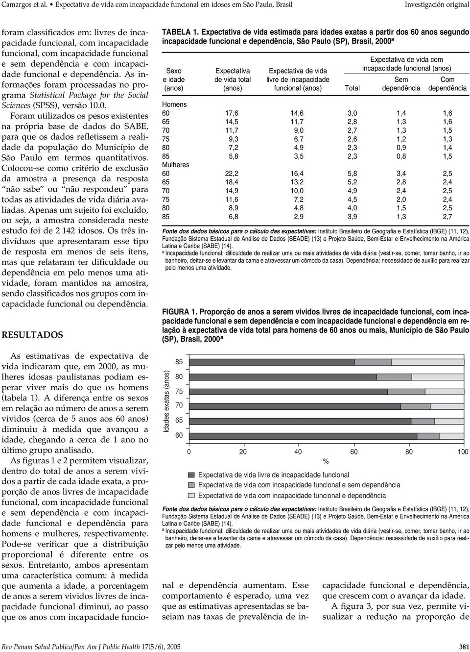 dependênci e com incpcidde funcionl e dependênci. As informções form processds no progrm Sttisticl Pckge for the Socil Sciences (SPSS), versão 10.