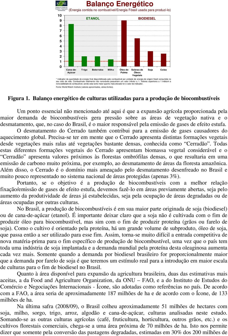 Sobras de Óleos Vegetais BIODIESEL Soja Colza * Indicador da quantidade de energia final disponibilizada pelo combustível por unidade de energia de origem fóssil consumida no seu ciclo de vida.