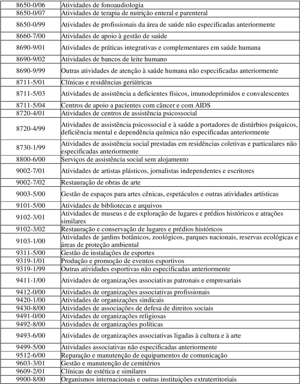 atividades de atenção à saúde humana não especificadas anteriormente 8711-5/01 Clínicas e residências geriátricas 8711-5/03 Atividades de assistência a deficientes físicos, imunodeprimidos e