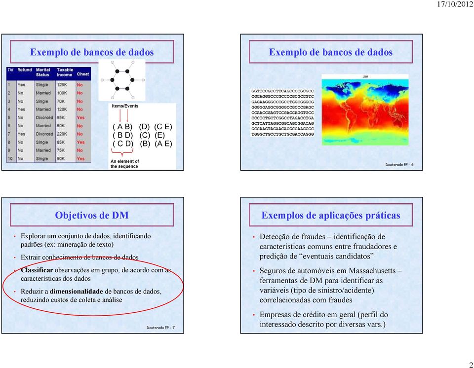 Doutorado EP - 7 Exemplos de aplicações práticas Detecção de fraudes identificação de características comuns entre fraudadores e predição de eventuais candidatos Seguros de automóveis em