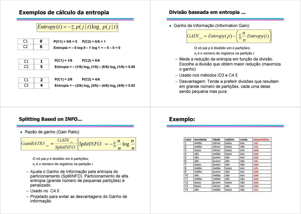 .. Ganho de Informação (Information Gain): k ni GAI = Entropy( p) Entropy( i) split i= 1 n O nó pai p é dividido em k partições; n i é o número de registros na partição i Mede a redução da entropia