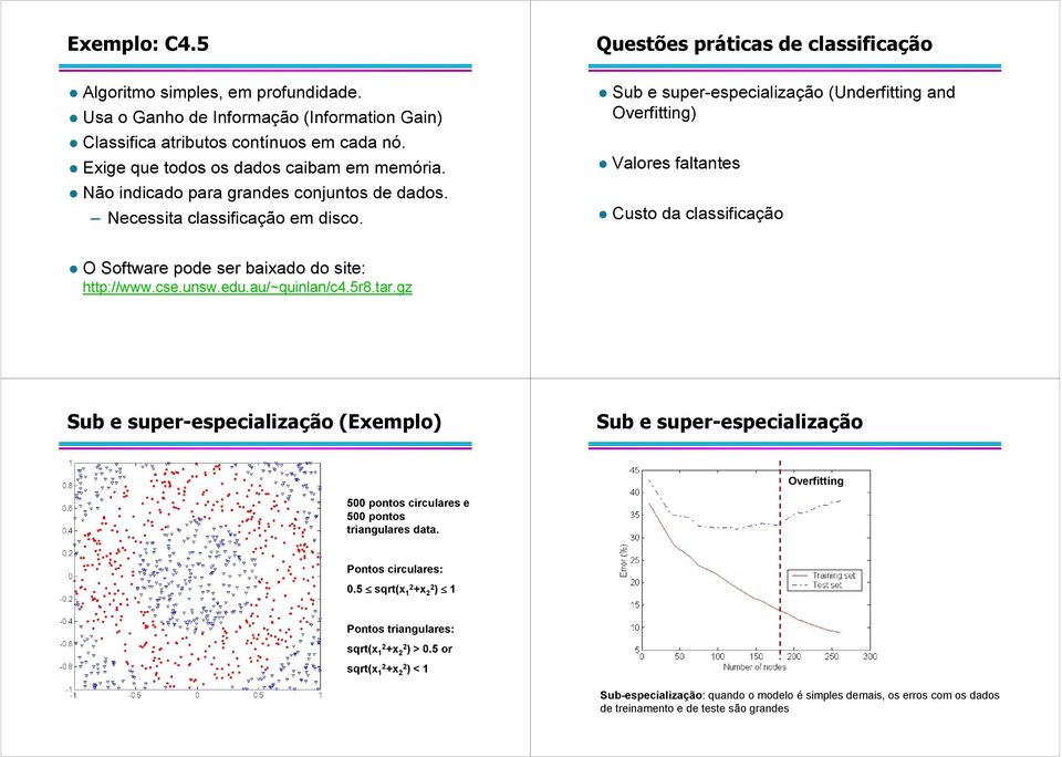 Sub e super-especialização (Underfitting and Overfitting) Valores faltantes Custo da classificação O Software pode ser baixado do site: http://www.cse.unsw.edu.au/~quinlan/c4.5r8.tar.