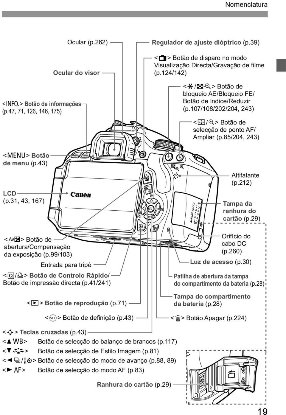 107/108/202/204, 243) <S/u> Botão de selecção de ponto AF/ Ampliar (p.85/204, 243) <M> Botão de menu (p.43) LCD (p.31, 43, 167) <O> Botão de abertura/compensação da exposição (p.