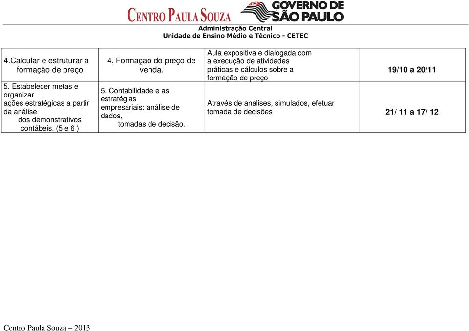 Formação do preço de venda. 5. Contabilidade e as estratégias empresariais: análise de dados, tomadas de decisão.