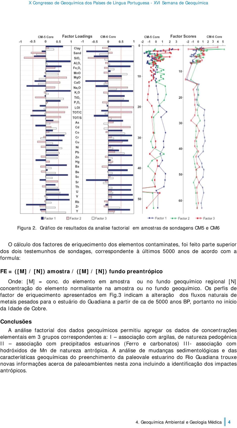 sondages, correspondente à últimos 5000 anos de acordo com a formula: FE = ([M] / [N]) amostra / ([M] / [N]) fundo preantrópico Onde: [M] = conc.