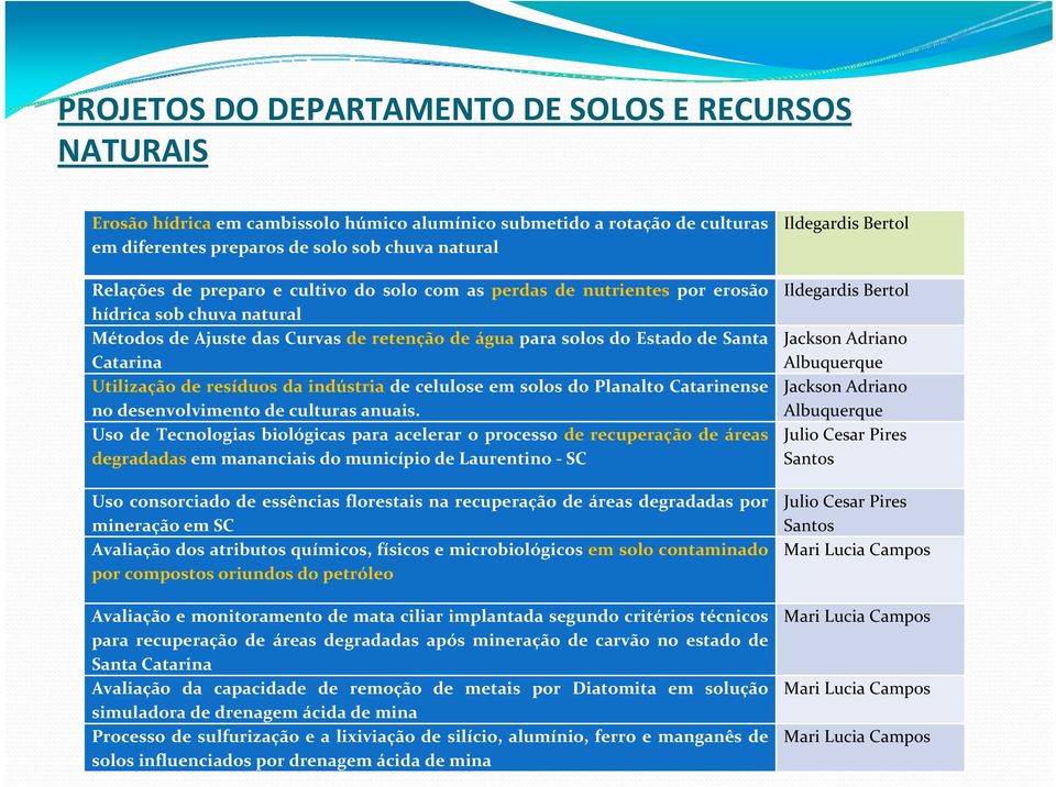 resíduos da indústria de celulose em solos do Planalto Catarinense no desenvolvimento de culturas anuais.