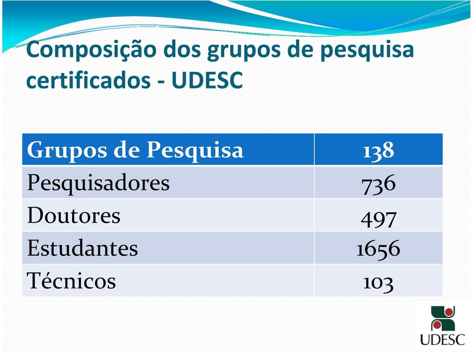 Grupos de Pesquisa 18