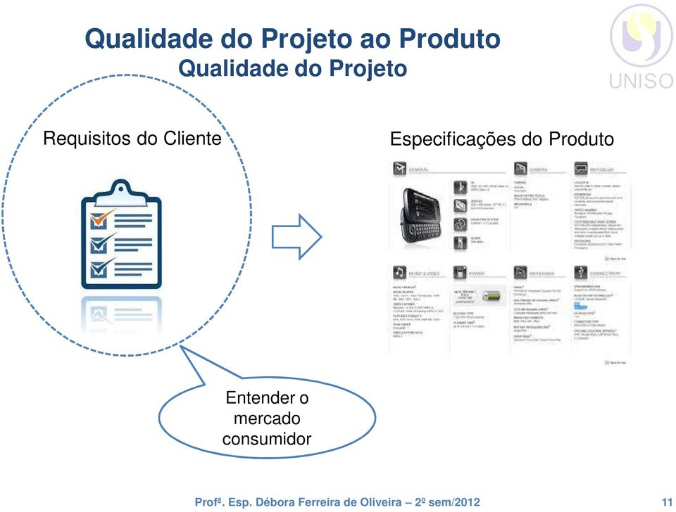 Especificações do Produto