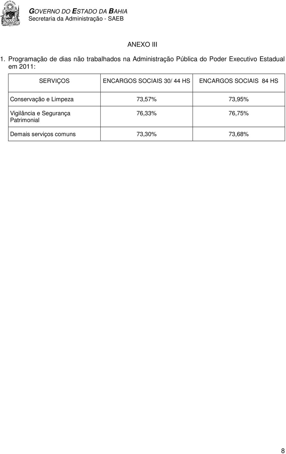 Executivo Estadual em 2011: SERVIÇOS ENCARGOS SOCIAIS 30/ 44 HS ENCARGOS