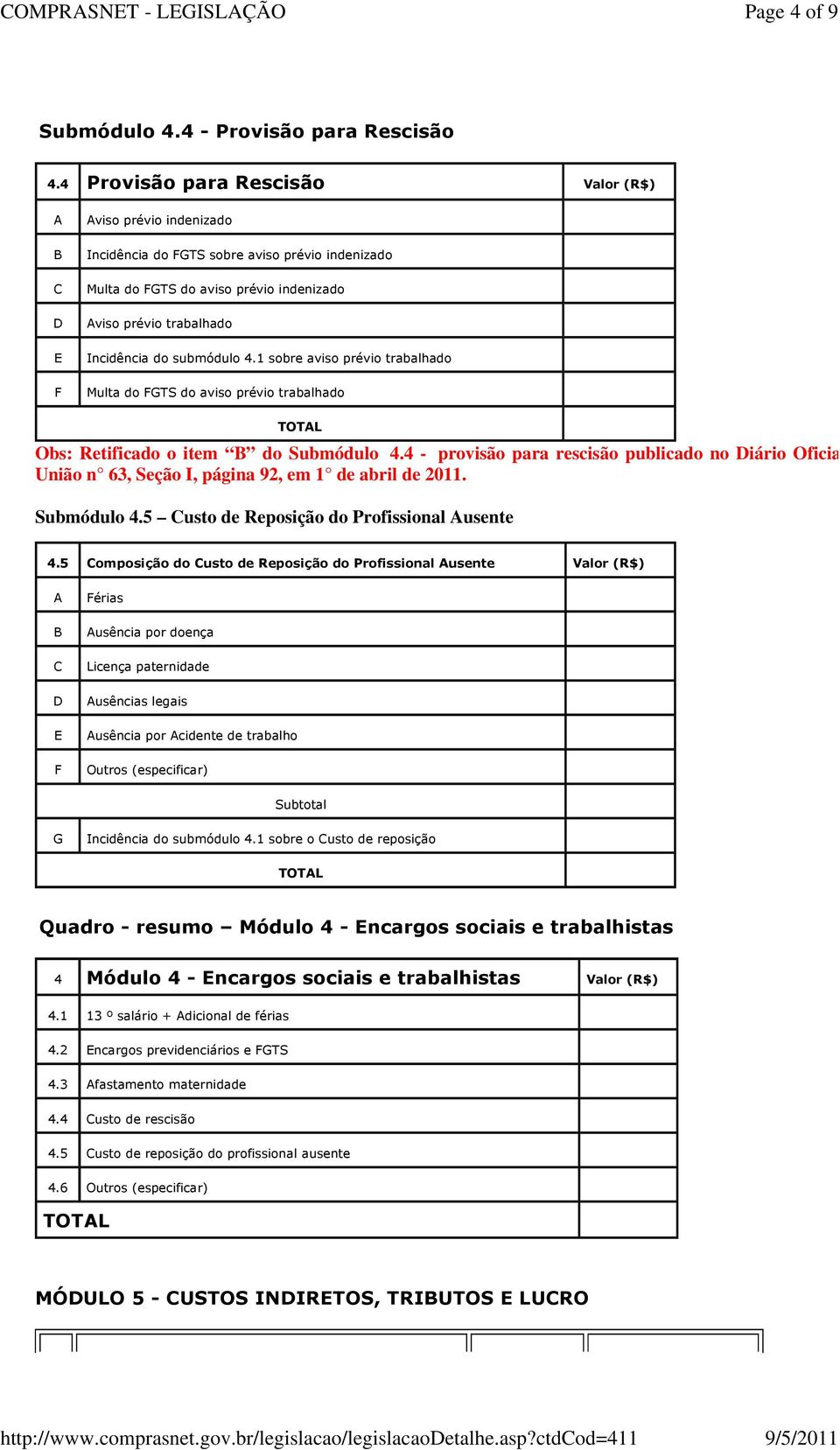 1 sobre aviso prévio trabalhado Multa do GTS do aviso prévio trabalhado Obs: Retificado o item do Submódulo 4.