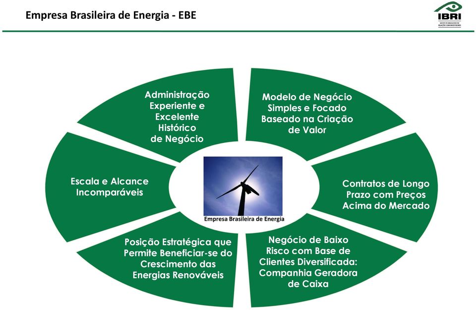 Energia Contratos de Longo Prazo com Preços Acima do Mercado Posição Estratégica que Permite Beneficiar-se do