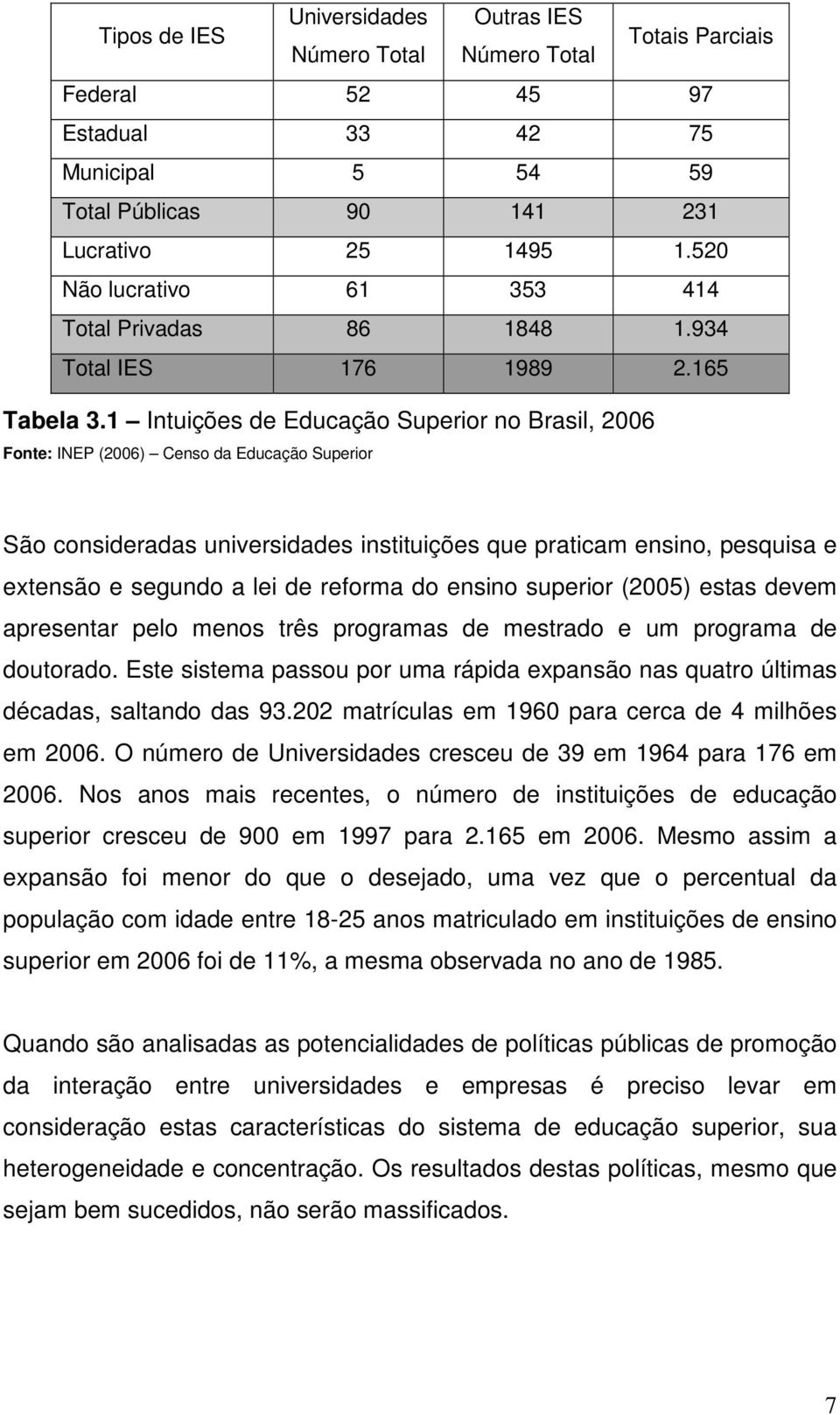 1 Intuições de Educação Superior no Brasil, 2006 Fonte: INEP (2006) Censo da Educação Superior São consideradas universidades instituições que praticam ensino, pesquisa e extensão e segundo a lei de