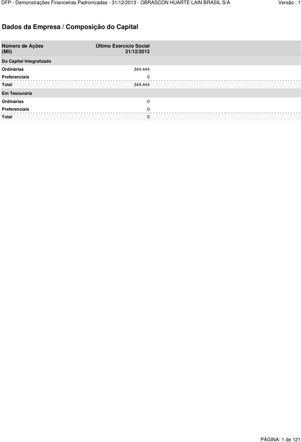 Integralizado Ordinárias 344.444 Preferenciais 0 Total 344.