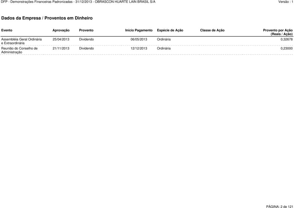 Ordinária e Extraordinária Reunião do Conselho de Administração 25/04/2013 Dividendo