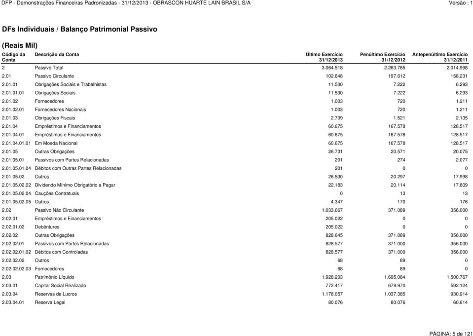 003 720 1.211 2.01.02.01 Fornecedores Nacionais 1.003 720 1.211 2.01.03 Obrigações Fiscais 2.709 1.521 2.135 2.01.04 Empréstimos e Financiamentos 60.675 167.578 128.517 2.01.04.01 Empréstimos e Financiamentos 60.