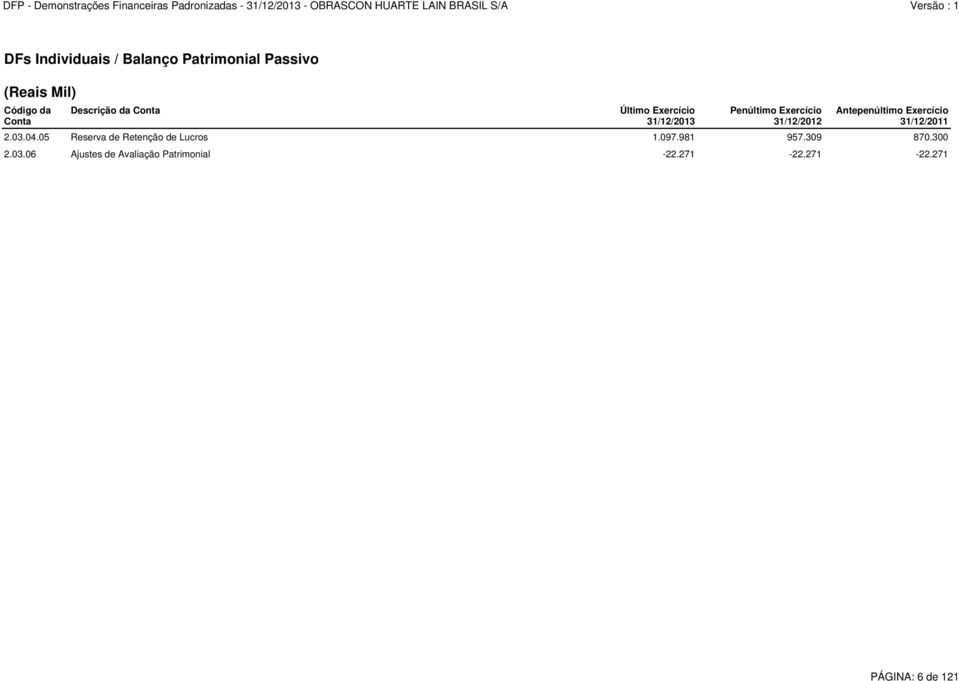 Exercício 31/12/2011 2.03.04.05 Reserva de Retenção de Lucros 1.097.981 957.309 870.