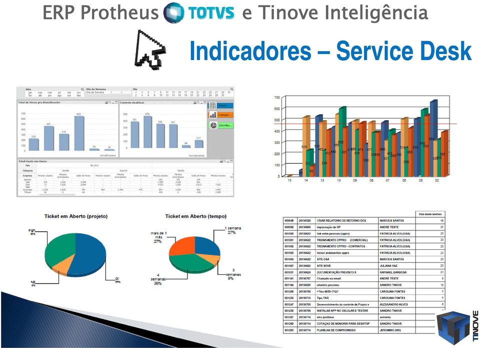 Inteligência