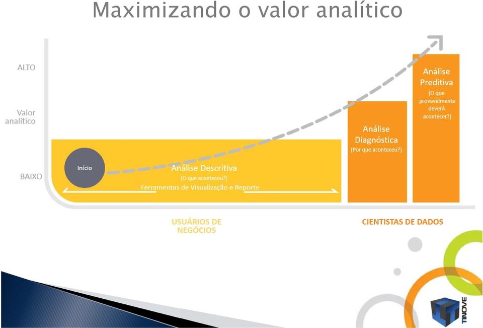 ) Relatórios e ferramentas de visualização Ferramentas de