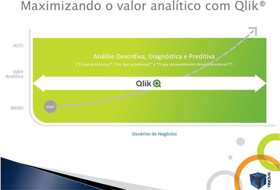 ) Relatórios e ferramentas de visualização Ferramentas de