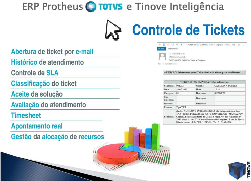 Controle de SLA Classificação do ticket Aceite da solução