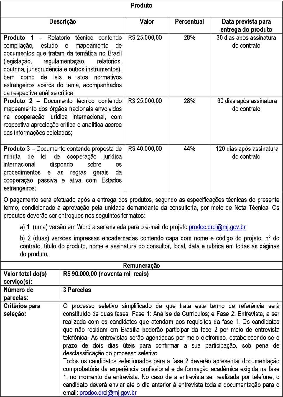 25.000,00 28% 30 dias após assinatura do contrato Produto 2 Documento técnico contendo mapeamento dos órgãos nacionais envolvidos na cooperação jurídica internacional, com respectiva apreciação