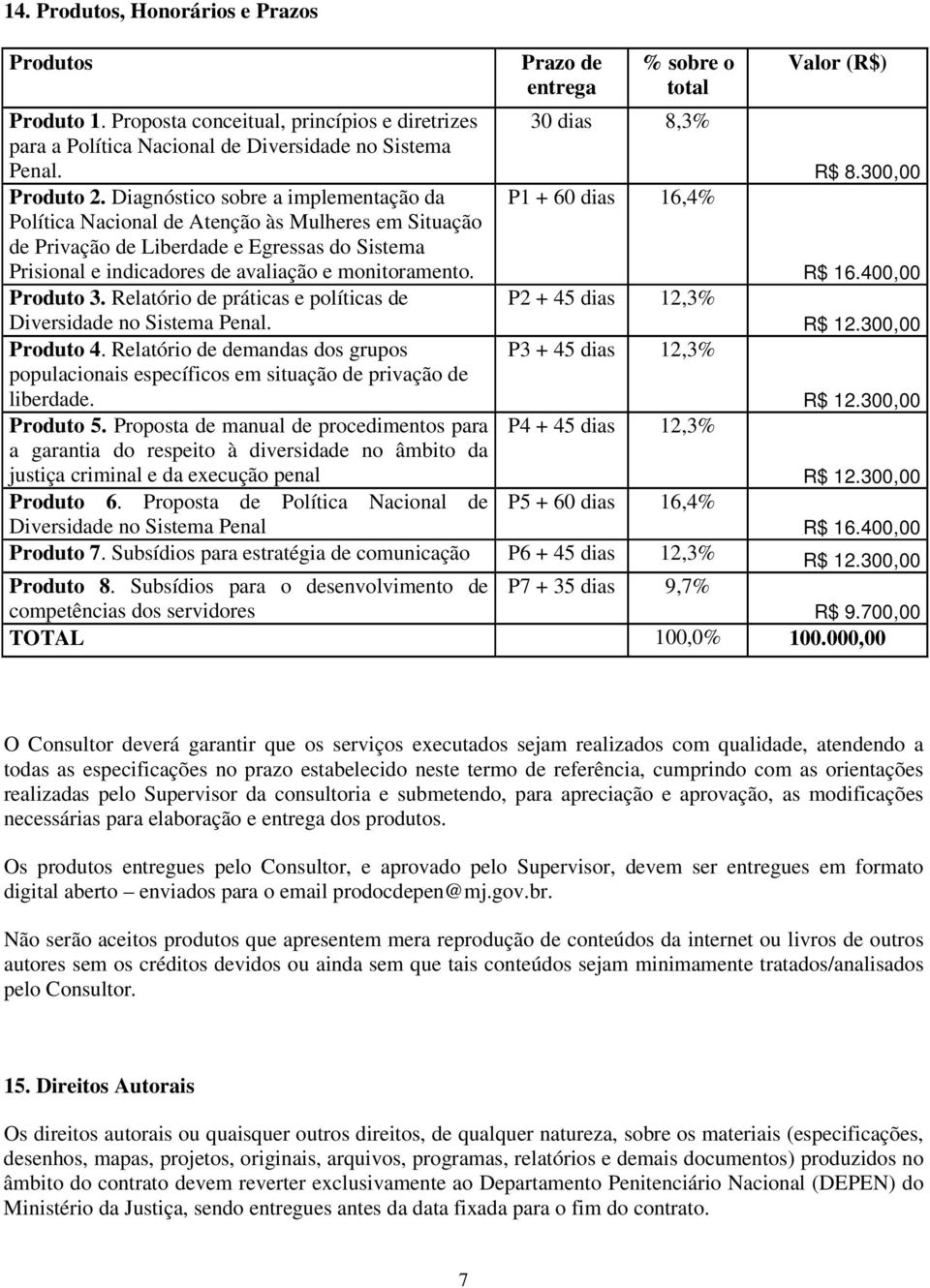 Diagnóstico sobre a implementação da P1 + 60 dias 16,4% Política Nacional de Atenção às Mulheres em Situação de Privação de Liberdade e Egressas do Sistema Prisional e indicadores de avaliação e