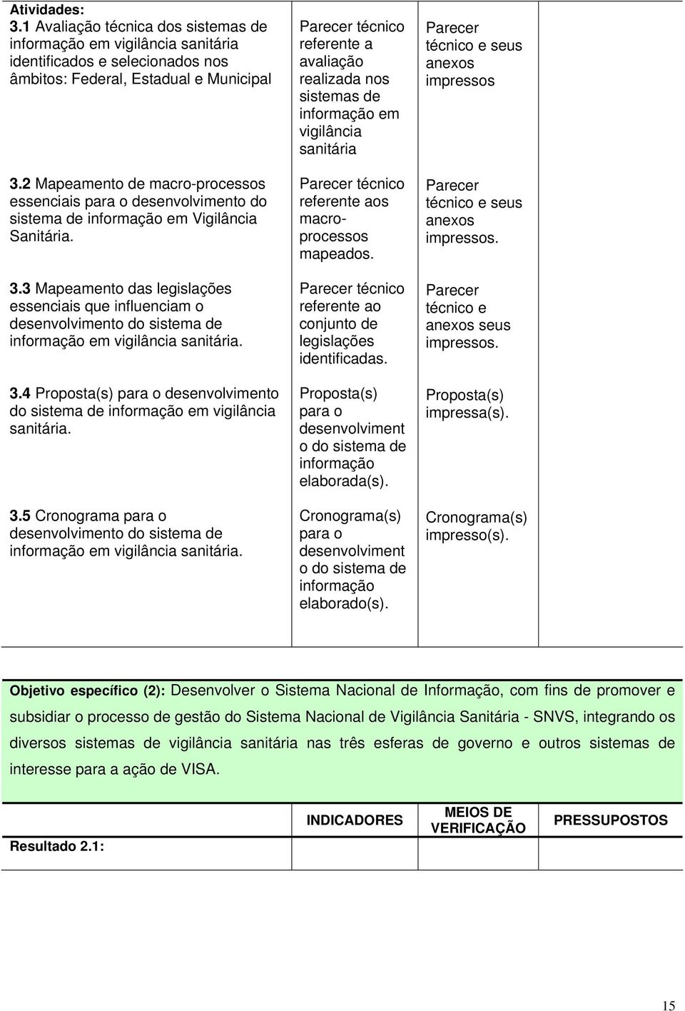 3 Mapeamento das legislações essenciais que influenciam o desenvolvimento do sistema de informação em vigilância sanitária. 3.