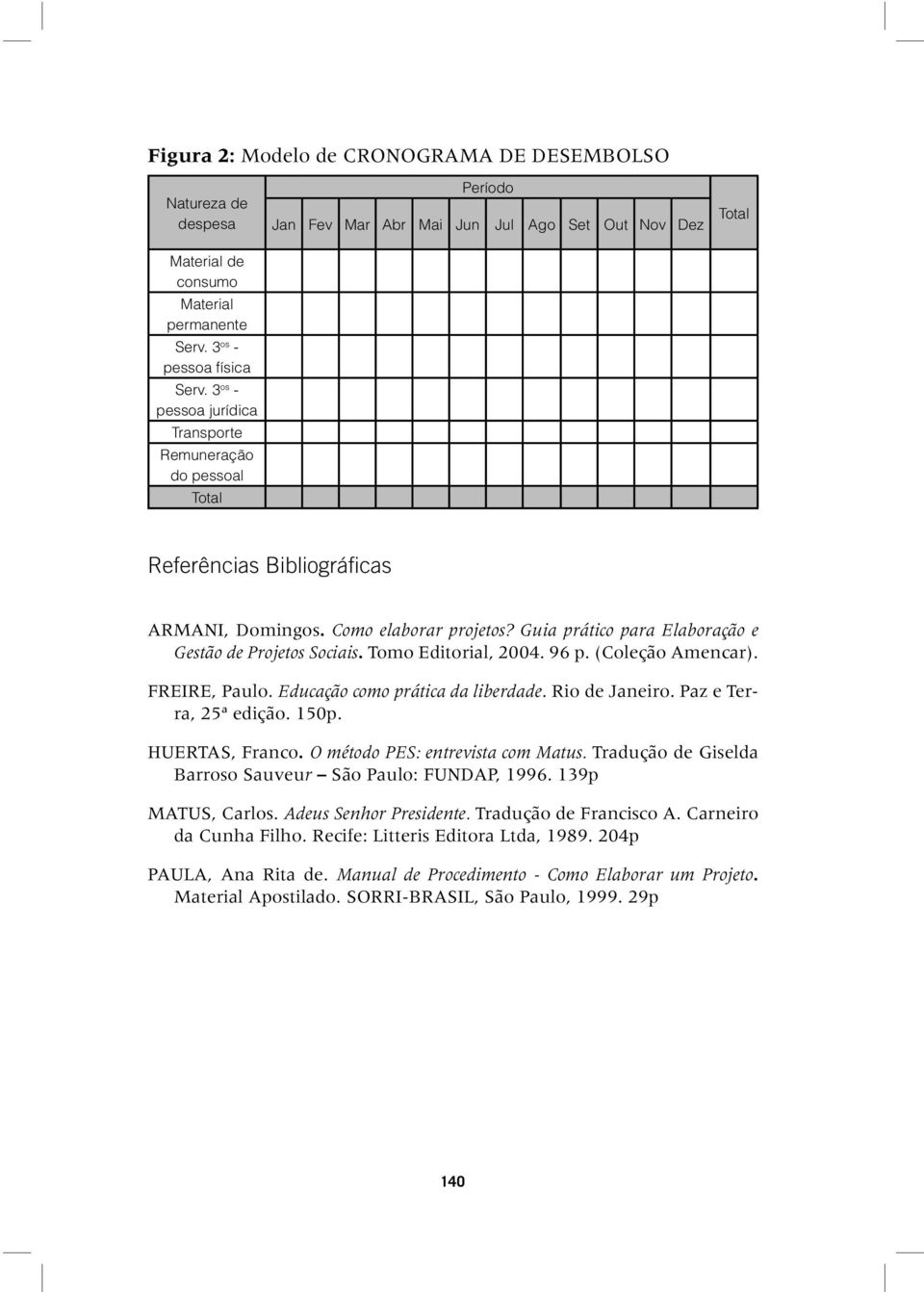 Guia prático para Elaboração e Gestão de Projetos Sociais. Tomo Editorial, 2004. 96 p. (Coleção Amencar). FREIRE, Paulo. Educação como prática da liberdade. Rio de Janeiro. Paz e Terra, 25ª edição.