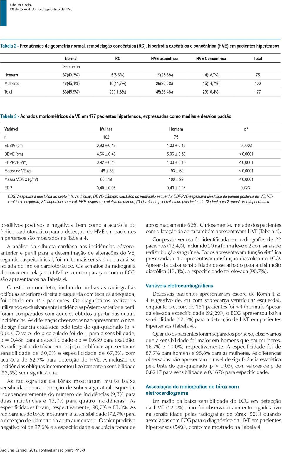 pacientes hipertensos, expressadas como médias e desvios padrão Variável Mulher Homem p* n 102 75 EDSIV (cm) 0,93 ± 0,13 1,00 ± 0,16 0,0003 DDVE (cm) 4,66 ± 0,43 5,06 ± 0,50 < 0,0001 EDPPVE (cm) 0,92