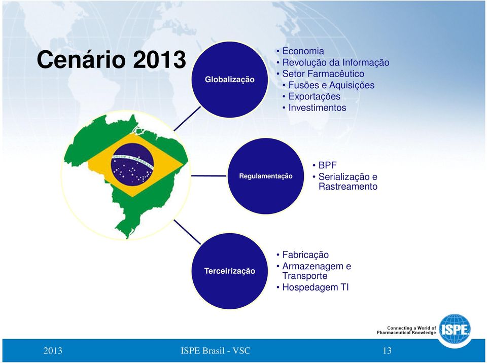 Investimentos Regulamentação Terceirização BPF